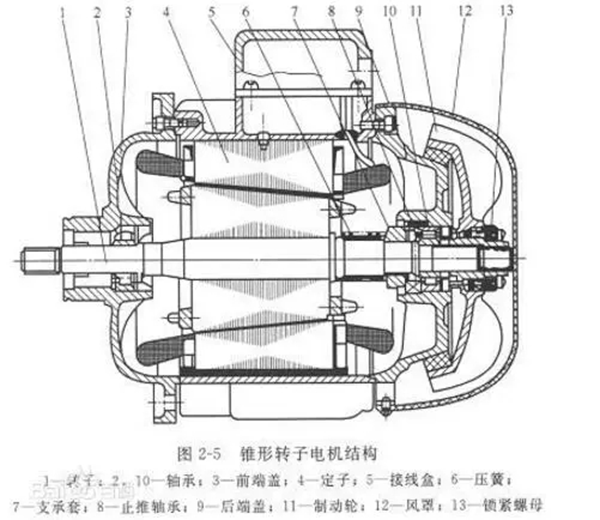電機的分類、原理及功率與電流對照表——西安泰富西瑪電機（西安西瑪電機集團股份有限公司）官方網站