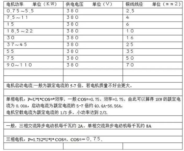 電機的分類、原理及功率與電流對照表——西安泰富西瑪電機（西安西瑪電機集團股份有限公司）官方網站