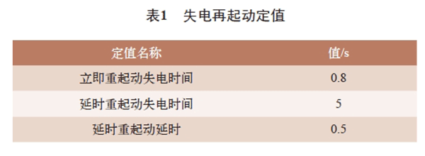 電機再起動方法在石化企業中的實際應用——西安泰富西瑪電機(西安西瑪電機集團股份有限公司)官方網站 電機再起動方法在石化企業中的實際應用——西安泰富西瑪電機(西安西瑪電機集團股份有限公司)官方網站