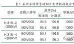 提升電機效率可行性方法案例分析?！靼膊﹨R儀器儀表有限公司